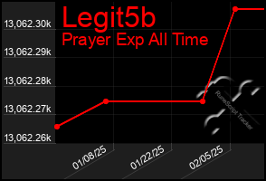 Total Graph of Legit5b