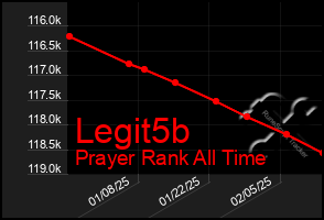 Total Graph of Legit5b