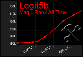 Total Graph of Legit5b