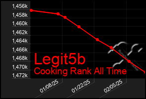 Total Graph of Legit5b