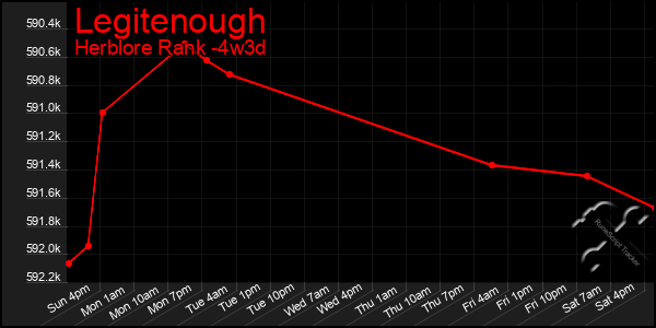 Last 31 Days Graph of Legitenough