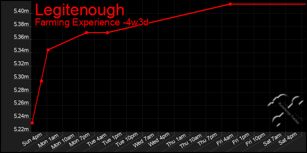 Last 31 Days Graph of Legitenough