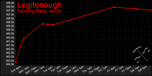 Last 31 Days Graph of Legitenough