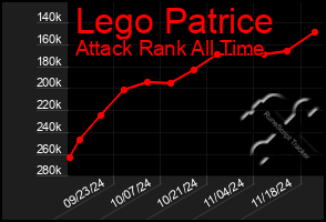 Total Graph of Lego Patrice