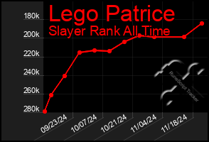 Total Graph of Lego Patrice