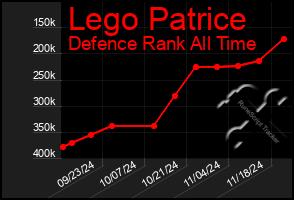 Total Graph of Lego Patrice