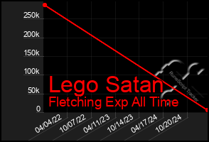 Total Graph of Lego Satan