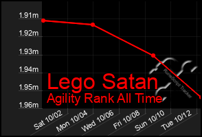 Total Graph of Lego Satan