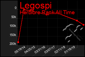 Total Graph of Legospi