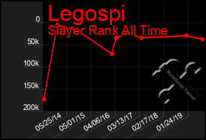 Total Graph of Legospi