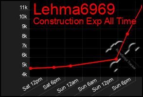 Total Graph of Lehma6969