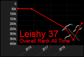 Total Graph of Leishy 37