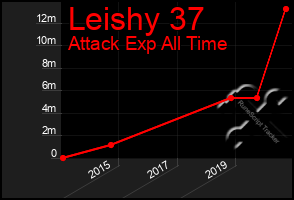 Total Graph of Leishy 37