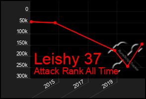 Total Graph of Leishy 37