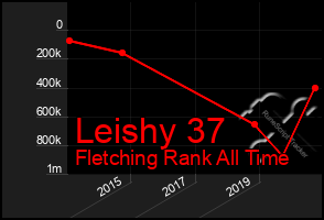 Total Graph of Leishy 37