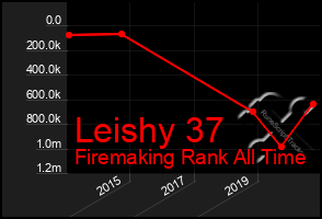 Total Graph of Leishy 37