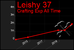 Total Graph of Leishy 37