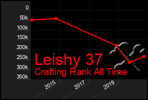 Total Graph of Leishy 37