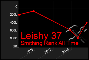 Total Graph of Leishy 37