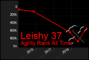 Total Graph of Leishy 37