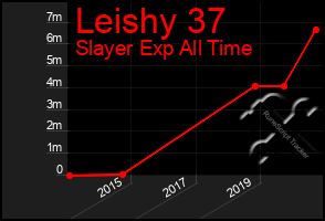 Total Graph of Leishy 37