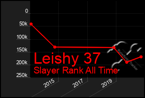 Total Graph of Leishy 37