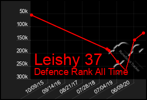 Total Graph of Leishy 37