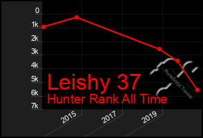 Total Graph of Leishy 37