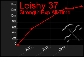 Total Graph of Leishy 37