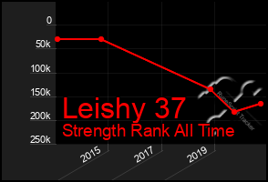 Total Graph of Leishy 37