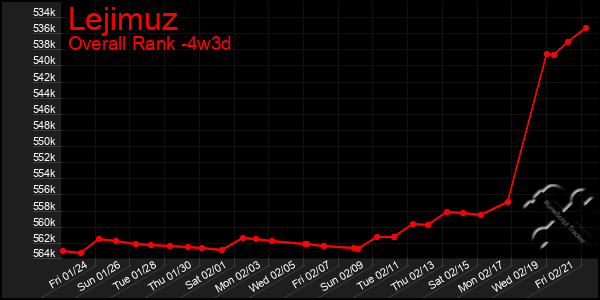 Last 31 Days Graph of Lejimuz