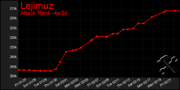 Last 31 Days Graph of Lejimuz