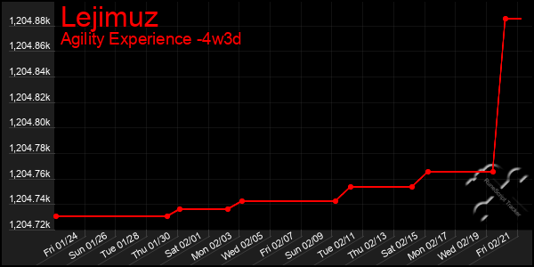 Last 31 Days Graph of Lejimuz