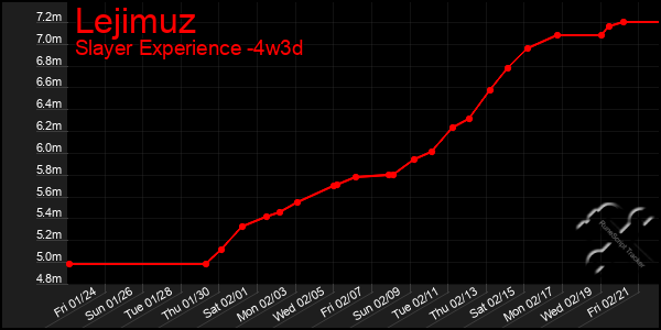 Last 31 Days Graph of Lejimuz