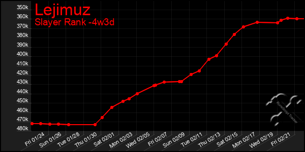 Last 31 Days Graph of Lejimuz