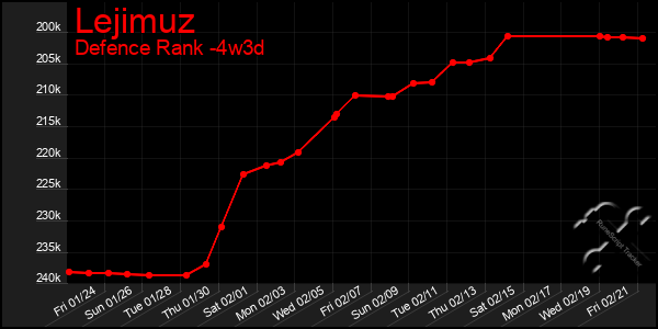 Last 31 Days Graph of Lejimuz