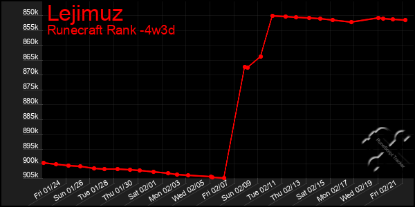 Last 31 Days Graph of Lejimuz