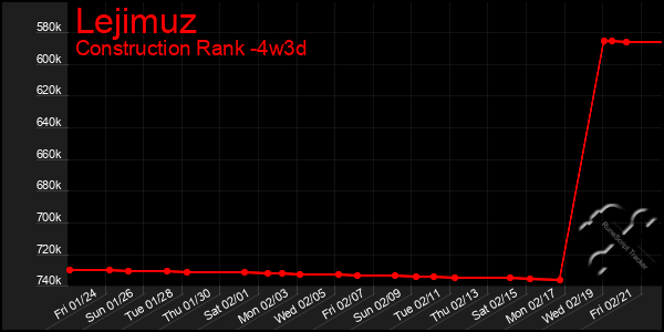 Last 31 Days Graph of Lejimuz