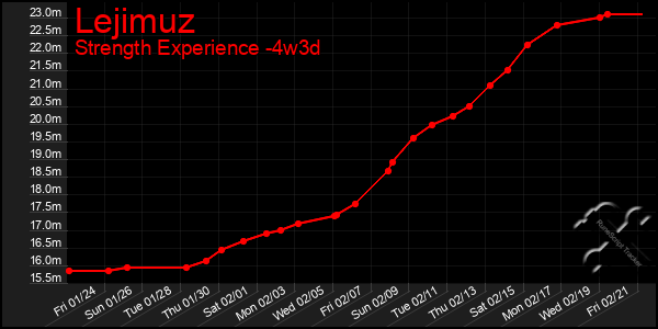 Last 31 Days Graph of Lejimuz