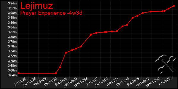 Last 31 Days Graph of Lejimuz