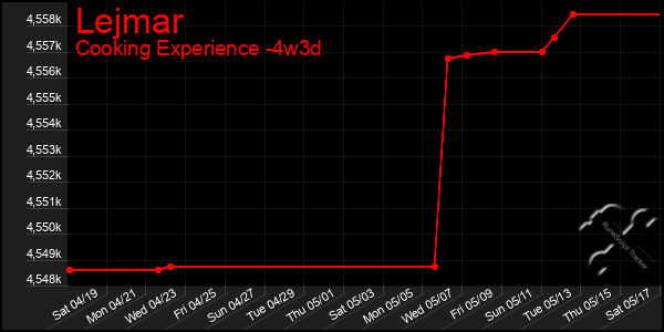 Last 31 Days Graph of Lejmar