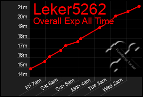 Total Graph of Leker5262