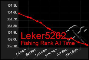 Total Graph of Leker5262