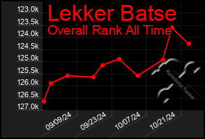 Total Graph of Lekker Batse