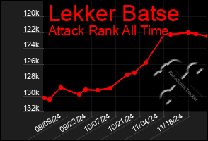 Total Graph of Lekker Batse