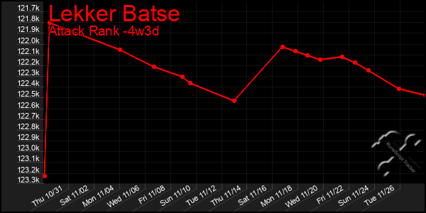 Last 31 Days Graph of Lekker Batse