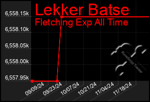 Total Graph of Lekker Batse