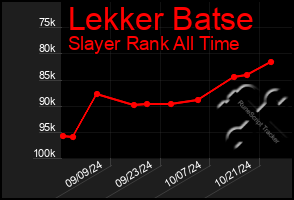 Total Graph of Lekker Batse