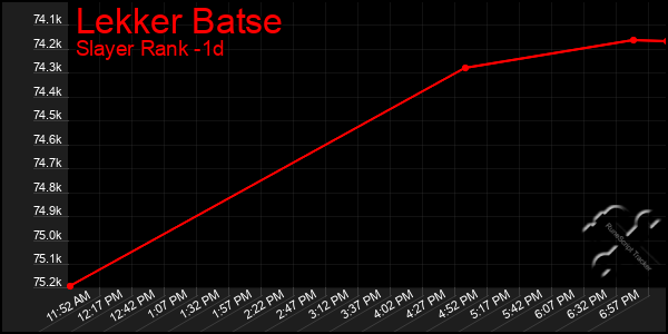 Last 24 Hours Graph of Lekker Batse