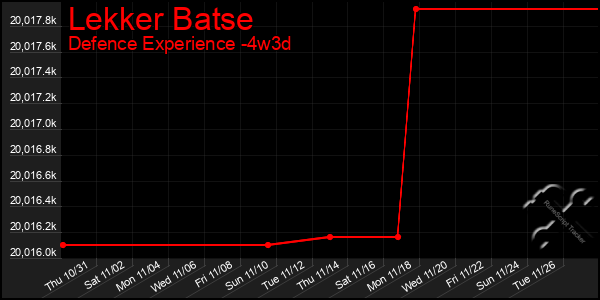 Last 31 Days Graph of Lekker Batse